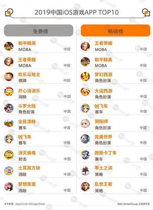 2019年手机游戏赚钱市场概览