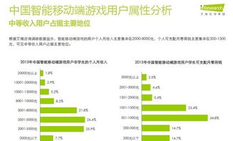手机游戏用户行为分析
