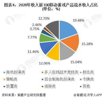 手机游戏市场细分与竞争格局