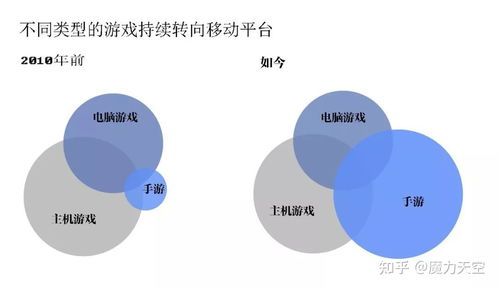 手机游戏平台代理的基本概念与市场前景