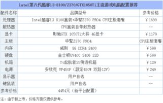 不同类型游戏的预算范围