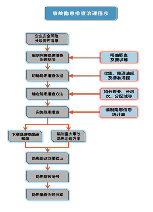 基础排查步骤