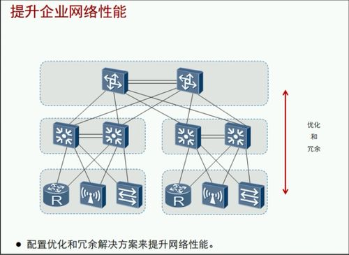 高级解决方案