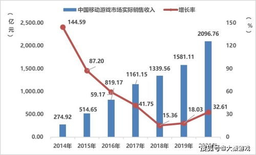 手机游戏赚钱的现状与趋势