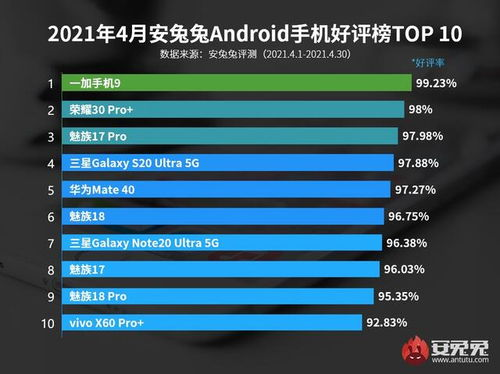 排行榜手机游戏的成功要素