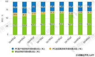 手机大型游戏的崛起与发展趋势