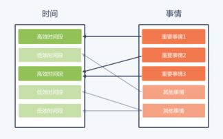 制定合理的游戏时间管理策略