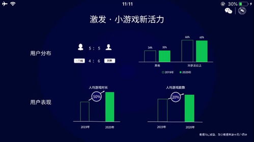 微信小游戏用户画像分析