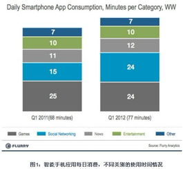 非智能手机游戏的起源与发展历程