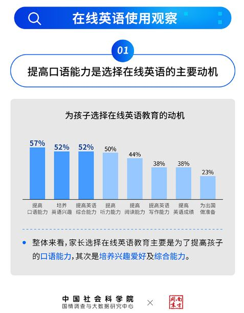 手机游戏英文市场定位与受众分析