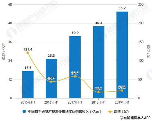 手机游戏市场现状与玩家困境