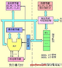 编程实现与技术架构