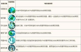 职业选择与技能培养