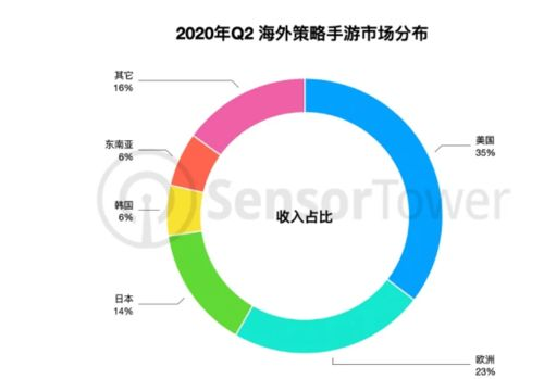 策略手游市场现状与趋势