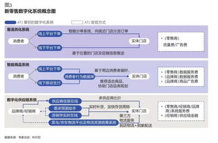 角色创建系统的核心要素