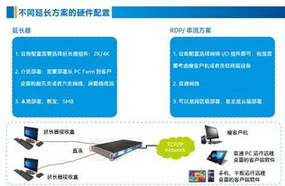 远程串流技术的设置与优化