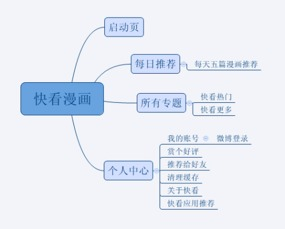 功能特点详解