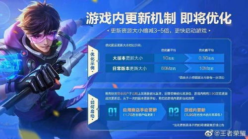 游戏资源与更新机制
