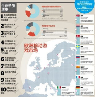 手机游戏市场概览