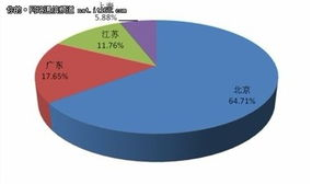 手机游戏开发资金的多元化融资渠道