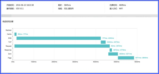 入门级游戏手机性能分析