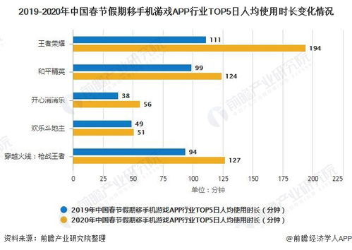 什么是手机易发游戏及其市场现状