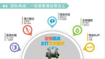 传统付费下载模式的现代演变