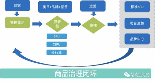 内购系统设计与玩家心理把握