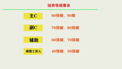 角色选择与培养策略