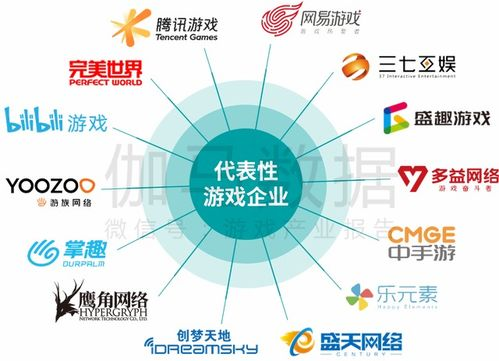 选择适合自己的生存游戏的关键因素