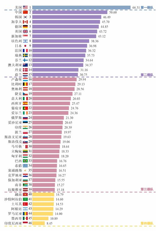 手机排行游戏的现状与趋势