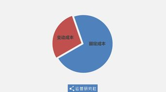 手机游戏的商业模式与盈利策略