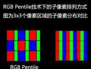 屏幕显示技术的重要性
