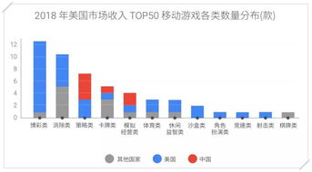 手游排行榜:当前市场趋势与玩家偏好