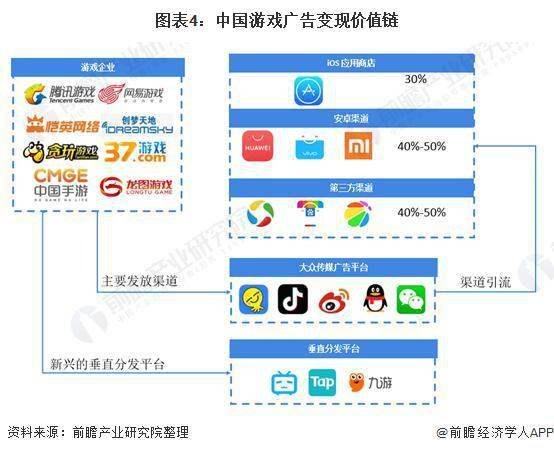 手机游戏开发平台概述与市场现状