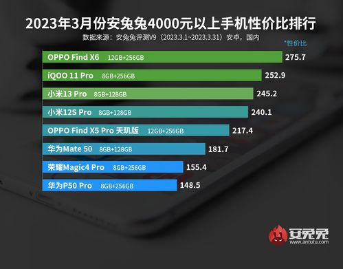 2023年顶级游戏手机性能解析