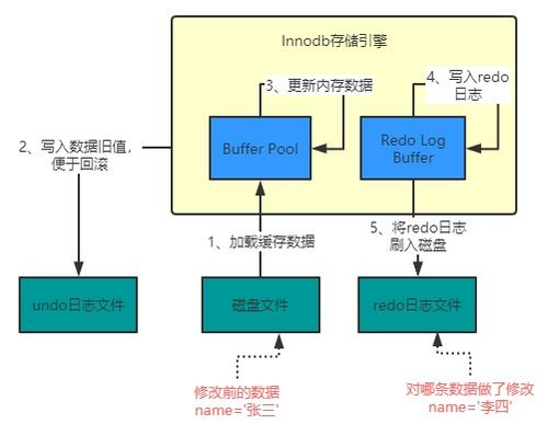 内购机制的设计原理与玩家心理