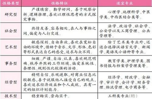 六大职业特色与选择指南