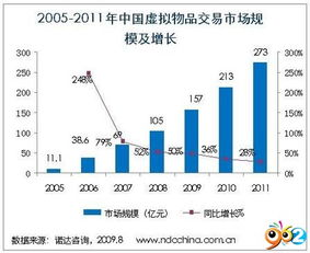 虚拟物品交易与游戏内经济系统