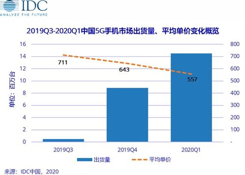 手机游戏攻略网站的市场定位与价值