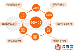 手机游戏攻略网站的SEO优化策略