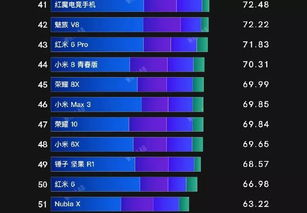 主流手机游戏贴吧排行榜特点分析
