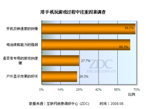 色手机游戏的市场发展历程