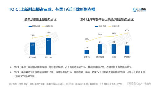 手机竖版游戏的市场表现与用户分析