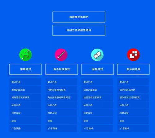 影响手机游戏下载量排行榜的关键因素