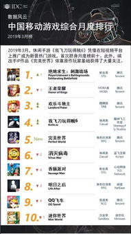 iOS手机游戏排行榜概述：市场现状与玩家偏好