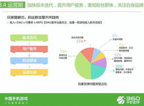 手机网游市场现状与趋势