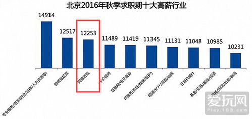 手机网络大型游戏的兴起与市场现状