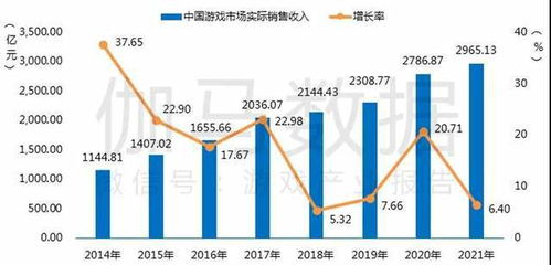 手机游戏商代理的成功要素