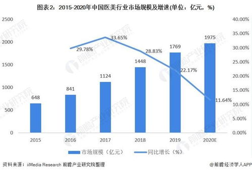 游戏手机的市场现状与需求分析